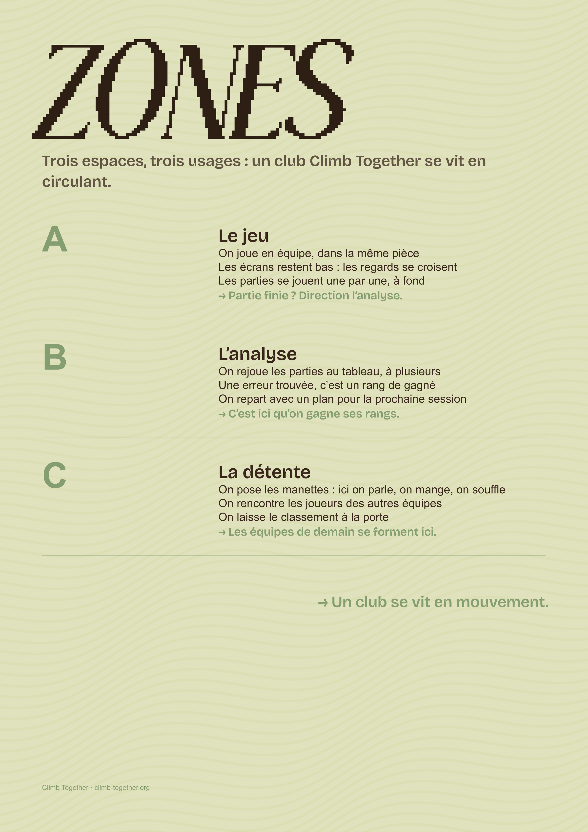 Affiche les 3 zones