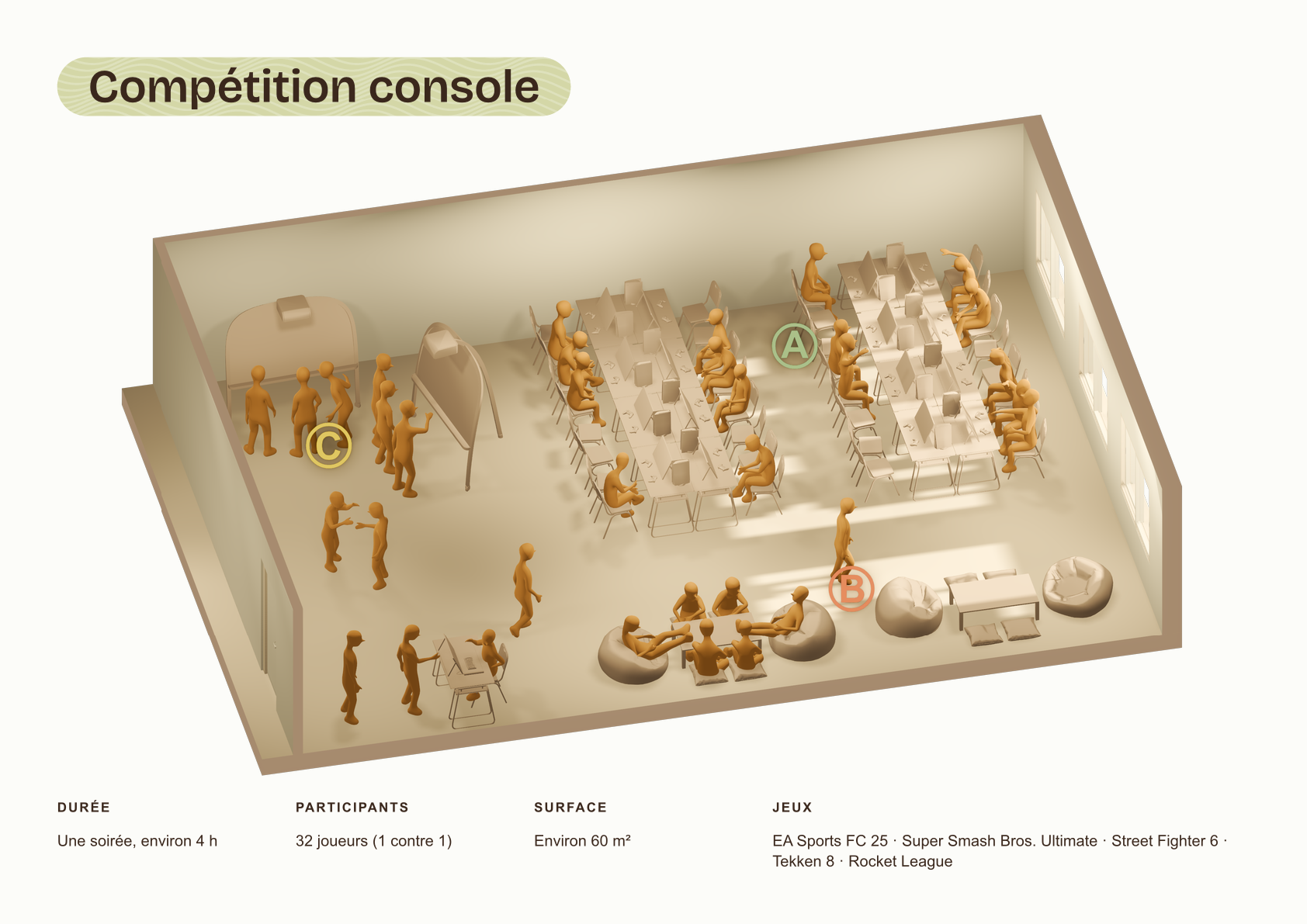 Fiche compétition console, page 1