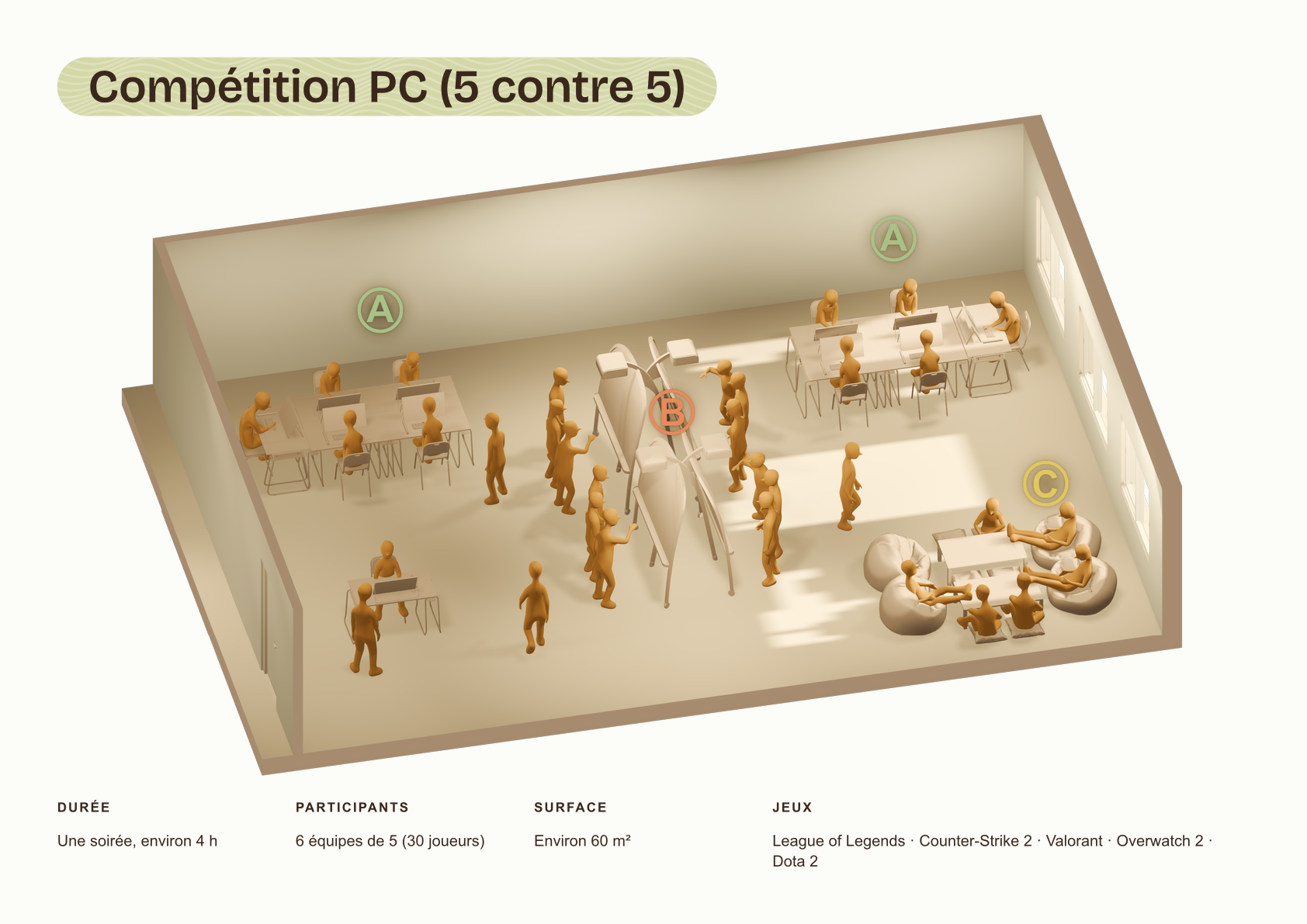 Fiche compétition PC 5v5, page 1