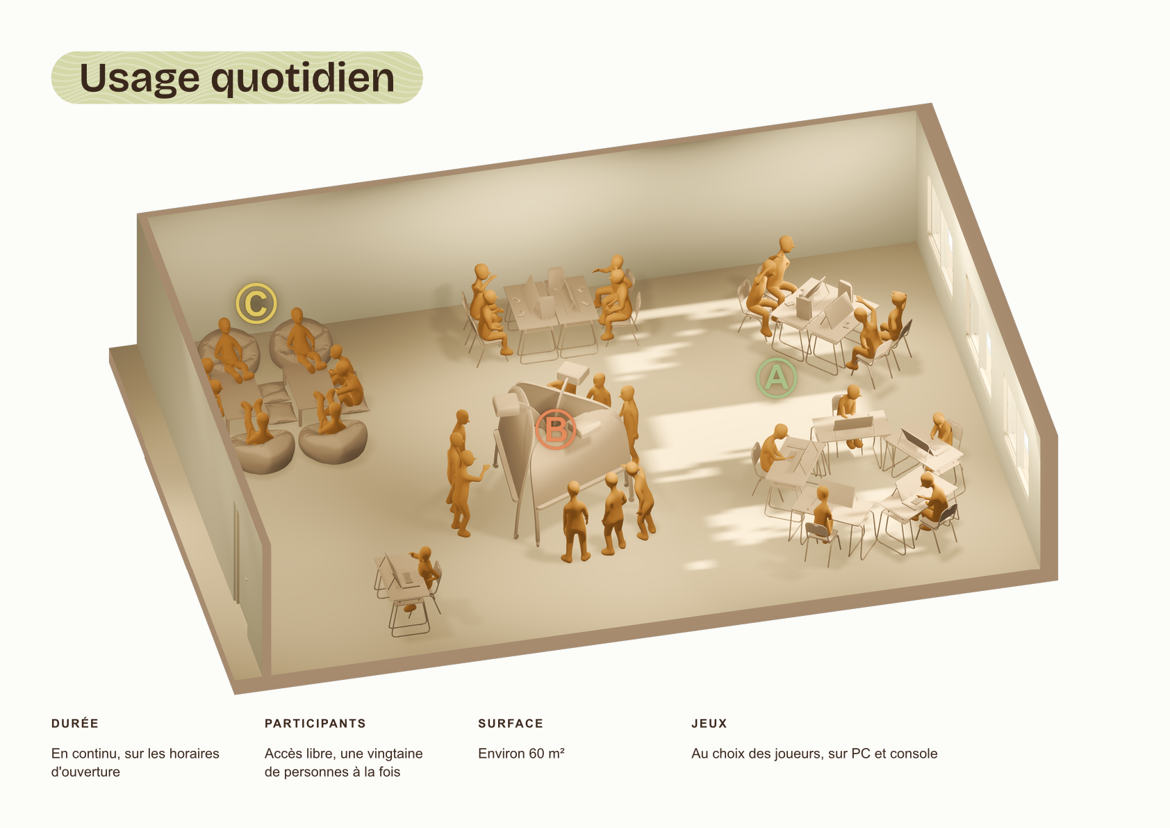 Fiche usage quotidien, page 1