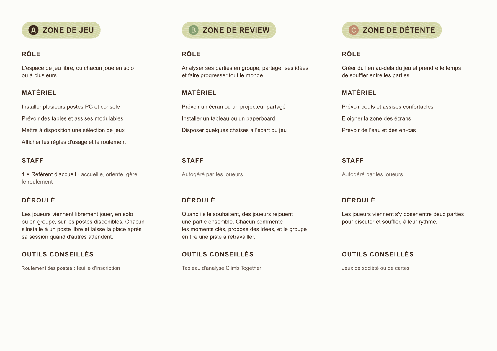 Fiche usage quotidien, page 2