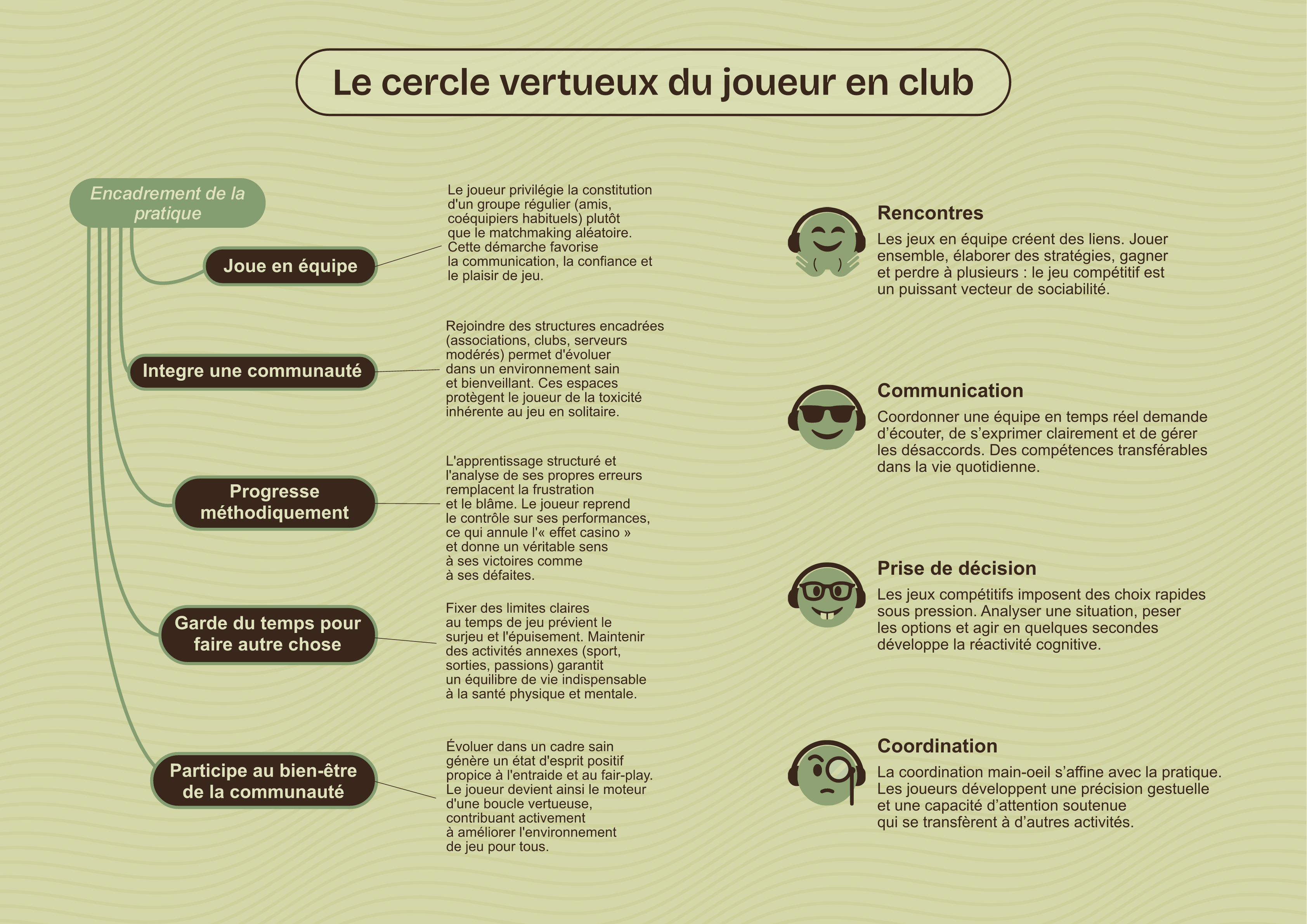 Le cercle vertueux du joueur en club
