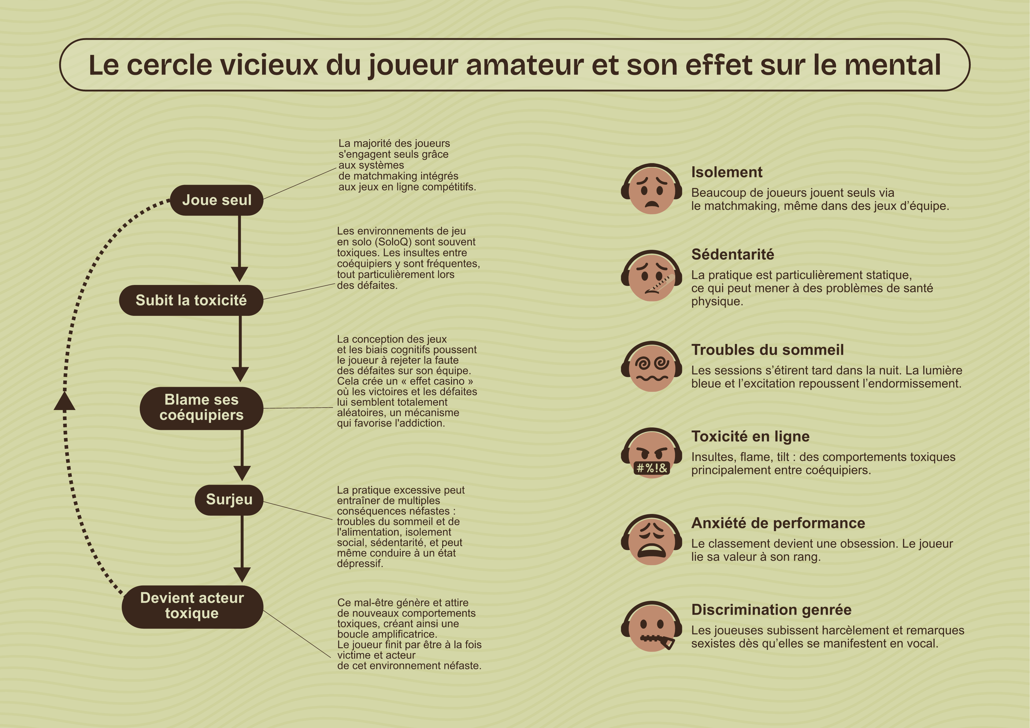 Le cercle vicieux du joueur amateur
